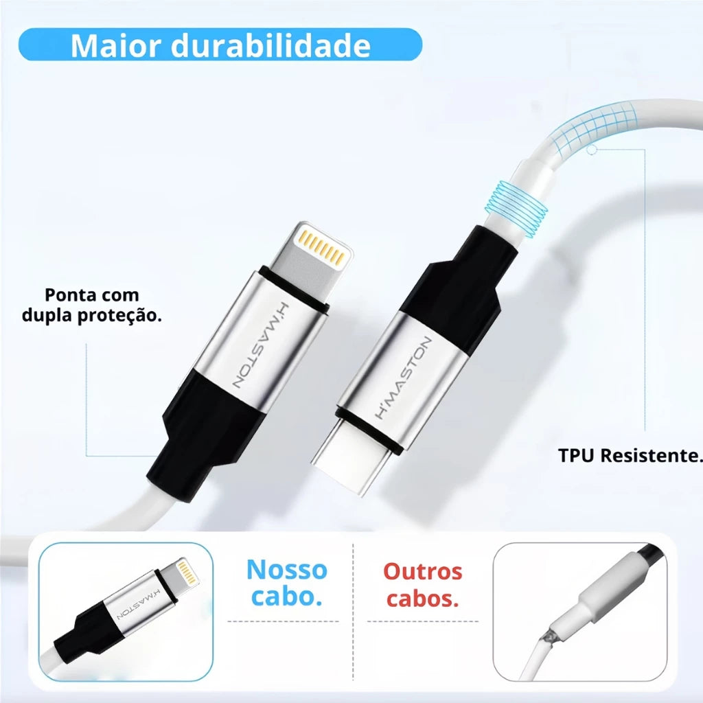 H'Maston SJX23 Cabo Turbo 65W Tipo C 1m - Eleadermall